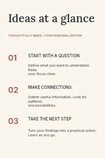 The Creative Process infographic template · Structured infographics