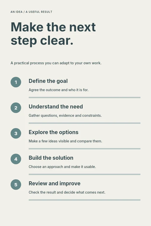 Five-step project process infographic template