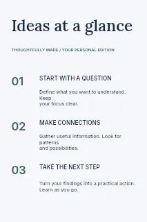 Shape a Brand infographic template · Structured infographics