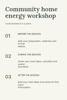 Community home energy workshop infographic template · Structured infographics