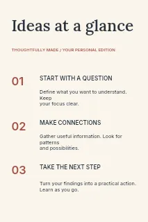 The Creative Process infographic template · Structured infographics
