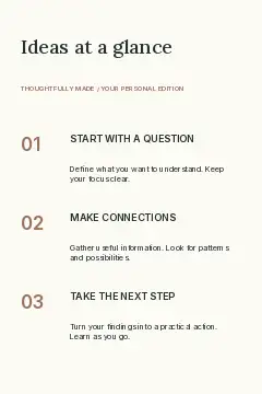 Explore a New Idea · Spectrum infographic template