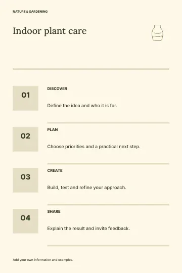 Indoor plant care · Editorial infographic template