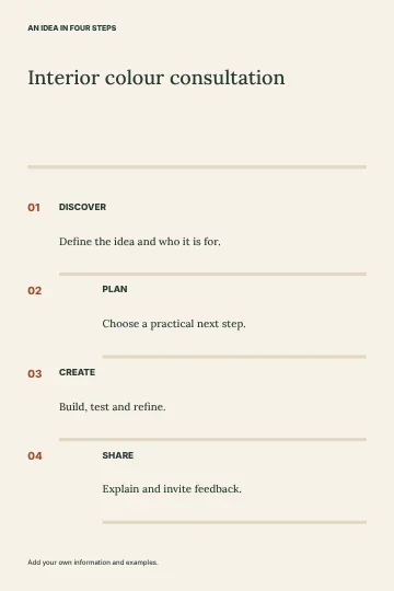 Interior colour consultation · Structured infographic template