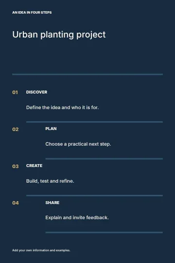Urban planting project · Structured infographic template