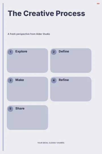 The Creative Process · Structured infographics infographic template