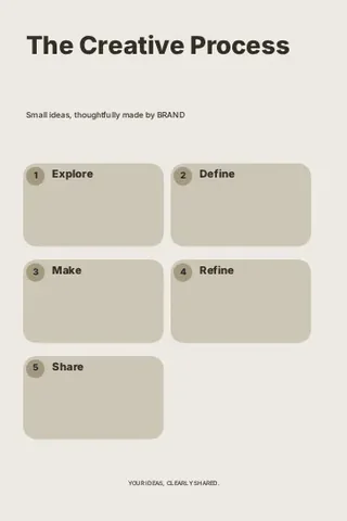 The Creative Process · Typographic 2 infographic template