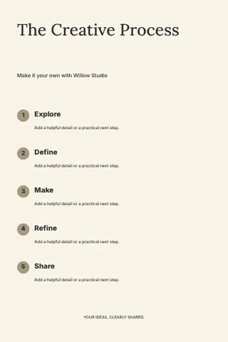 The Creative Process · Studio infographic template