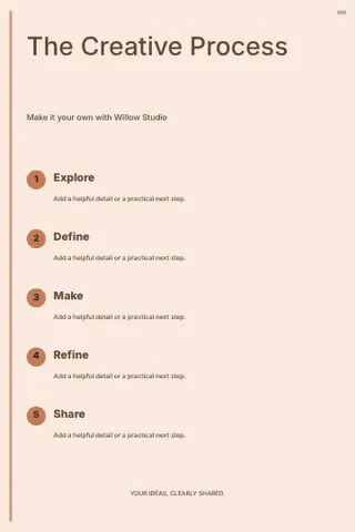 The Creative Process · Terrace infographic template