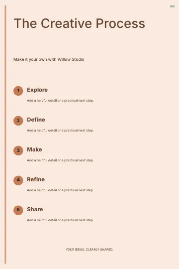 The Creative Process · Terrace infographic template